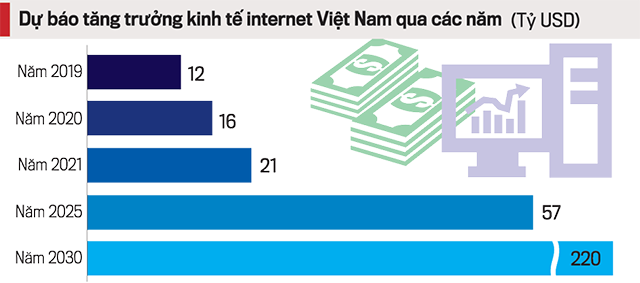 Kinh tế Internet Việt Nam nhiều dư địa tăng trưởng - Ảnh 2.