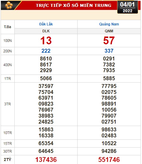 Kết quả xổ số hôm nay (4-1): Bến Tre, Vũng Tàu, Bạc Liêu, Đắk Lắk, Quảng Nam, Quảng Ninh - Ảnh 3.