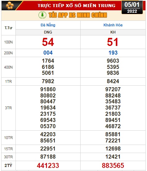 Kết quả xổ số h&ocirc;m nay 5-1: Đồng Nai, Cần Thơ, S&oacute;c Trăng, Đ&agrave; Nẵng, Kh&aacute;nh H&ograve;a, Bắc Ninh - Ảnh 3.