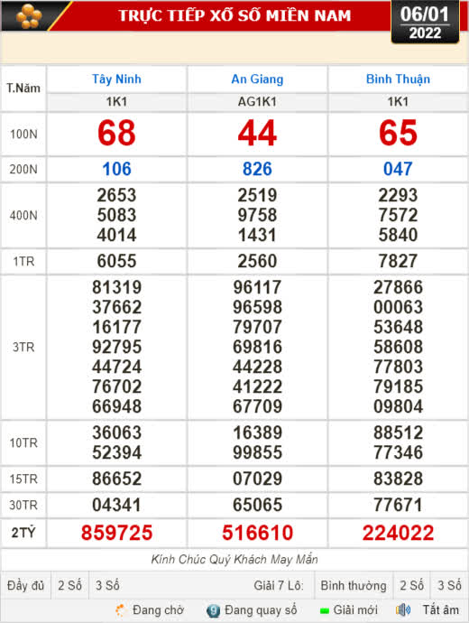 Kết quả xổ số hôm nay 6-1: Tây Ninh, An Giang, Bình Thuận, Bình Định, Quảng Trị, Quảng Bình, Hà Nội
