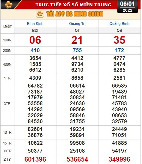 Kết quả xổ số h&ocirc;m nay 6-1: T&acirc;y Ninh, An Giang, B&igrave;nh Thuận, B&igrave;nh Định, Quảng Trị, Quảng B&igrave;nh, H&agrave; Nội - Ảnh 2.