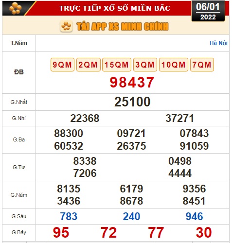 Kết quả xổ số h&ocirc;m nay 6-1: T&acirc;y Ninh, An Giang, B&igrave;nh Thuận, B&igrave;nh Định, Quảng Trị, Quảng B&igrave;nh, H&agrave; Nội - Ảnh 3.