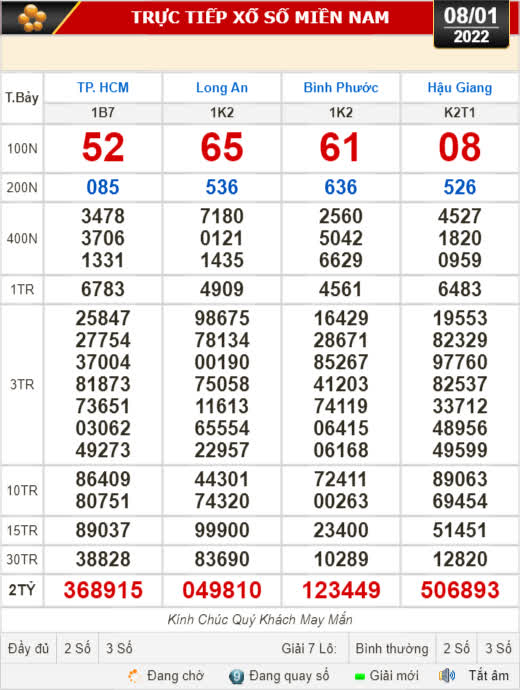 Kết quả xổ số ngày 8-1: TP HCM, Long An, Bình Phước, Hậu Giang, Đà Nẵng, Quảng Ngãi, Đắk Nông, Nam Định