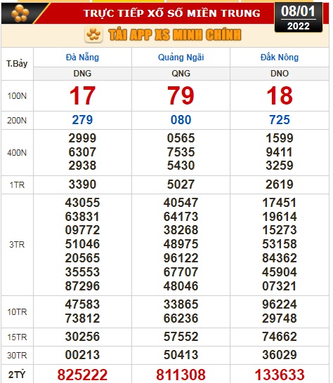 Kết quả xổ số ng&agrave;y 8-1: TP HCM, Long An, B&igrave;nh Phước, Hậu Giang, Đ&agrave; Nẵng, Quảng Ng&atilde;i, Đắk N&ocirc;ng, Nam Định - Ảnh 2.