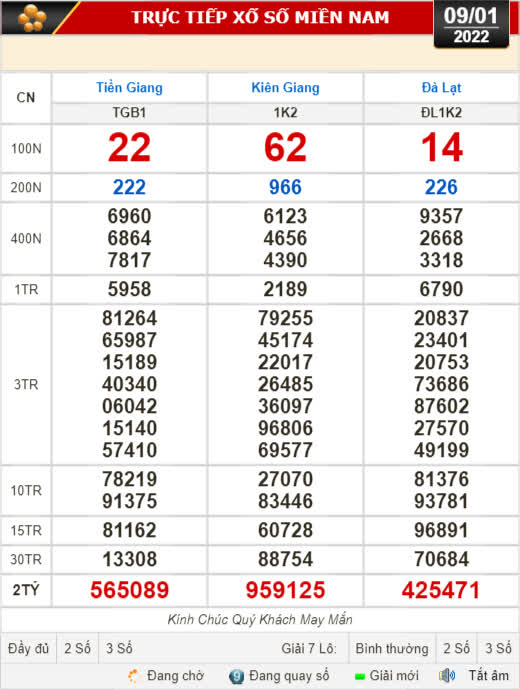Kết quả xổ số hôm nay 9-1: Tiền Giang, Kiên Giang, Đà Lạt, Thừa T. Huế, Kon Tum, Khánh Hòa, Thái Bình