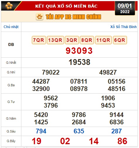 Kết quả xổ số h&ocirc;m nay 9-1: Tiền Giang, Ki&ecirc;n Giang, Đ&agrave; Lạt, Thừa T. Huế, Kon Tum, Kh&aacute;nh H&ograve;a, Th&aacute;i B&igrave;nh - Ảnh 2.