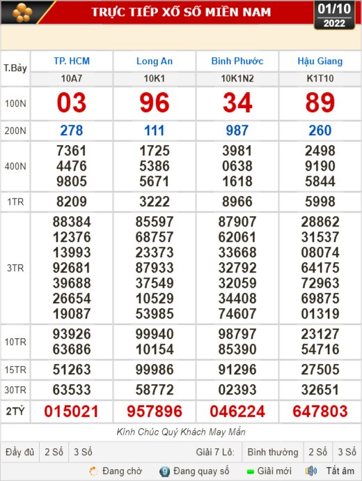 Kết quả xổ số ngày 1-10: TP HCM, Long An, Bình Phước, Hậu Giang, Đà Nẵng, Quảng Ngãi, Đắk Nông, Nam Định