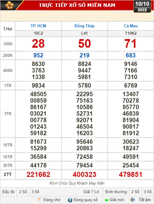 Kết quả xổ số ng&agrave;y 10-10: TP HCM, Đồng Th&aacute;p, C&agrave; Mau, Ph&uacute; Y&ecirc;n, Thừa Thi&ecirc;n - Huế, H&agrave; Nội - Ảnh 1.