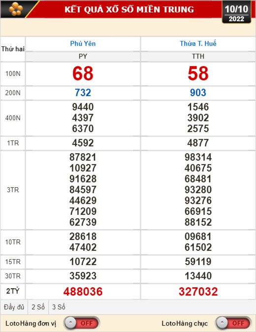 Kết quả xổ số ng&agrave;y 10-10: TP HCM, Đồng Th&aacute;p, C&agrave; Mau, Ph&uacute; Y&ecirc;n, Thừa Thi&ecirc;n - Huế, H&agrave; Nội - Ảnh 2.