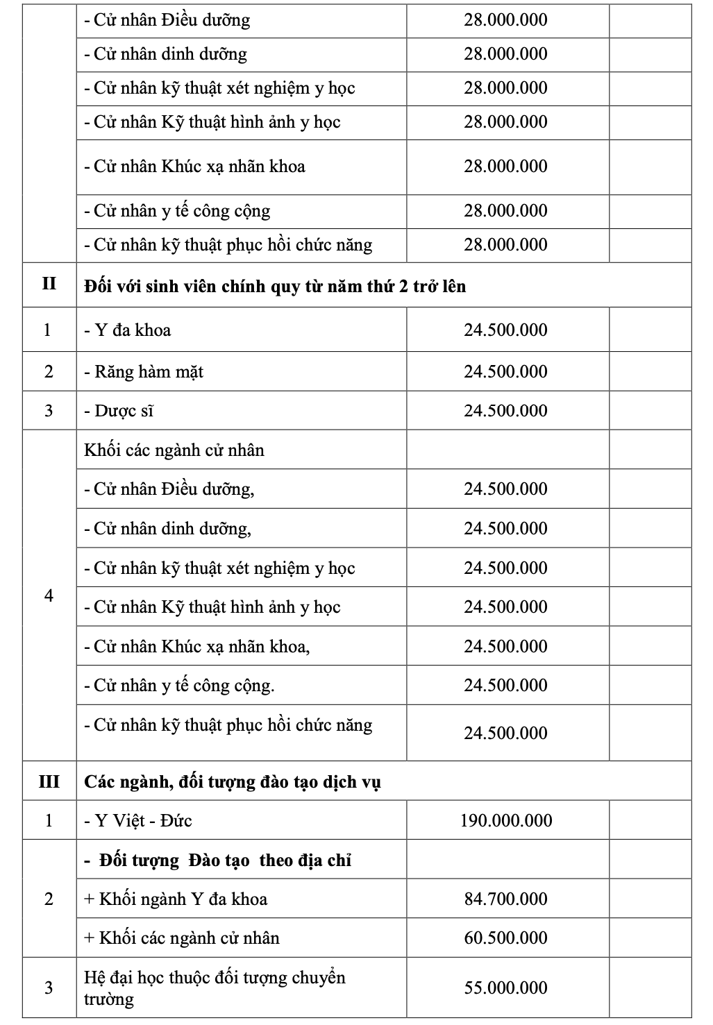 Trường ĐH Y khoa Phạm Ngọc Thạch c&ocirc;ng bố học ph&iacute; từ 24,5-44 triệu đồng/năm - Ảnh 2.