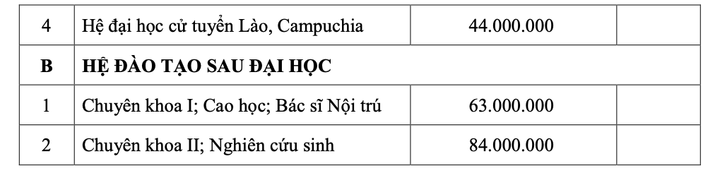 Trường ĐH Y khoa Phạm Ngọc Thạch c&ocirc;ng bố học ph&iacute; từ 24,5-44 triệu đồng/năm - Ảnh 3.
