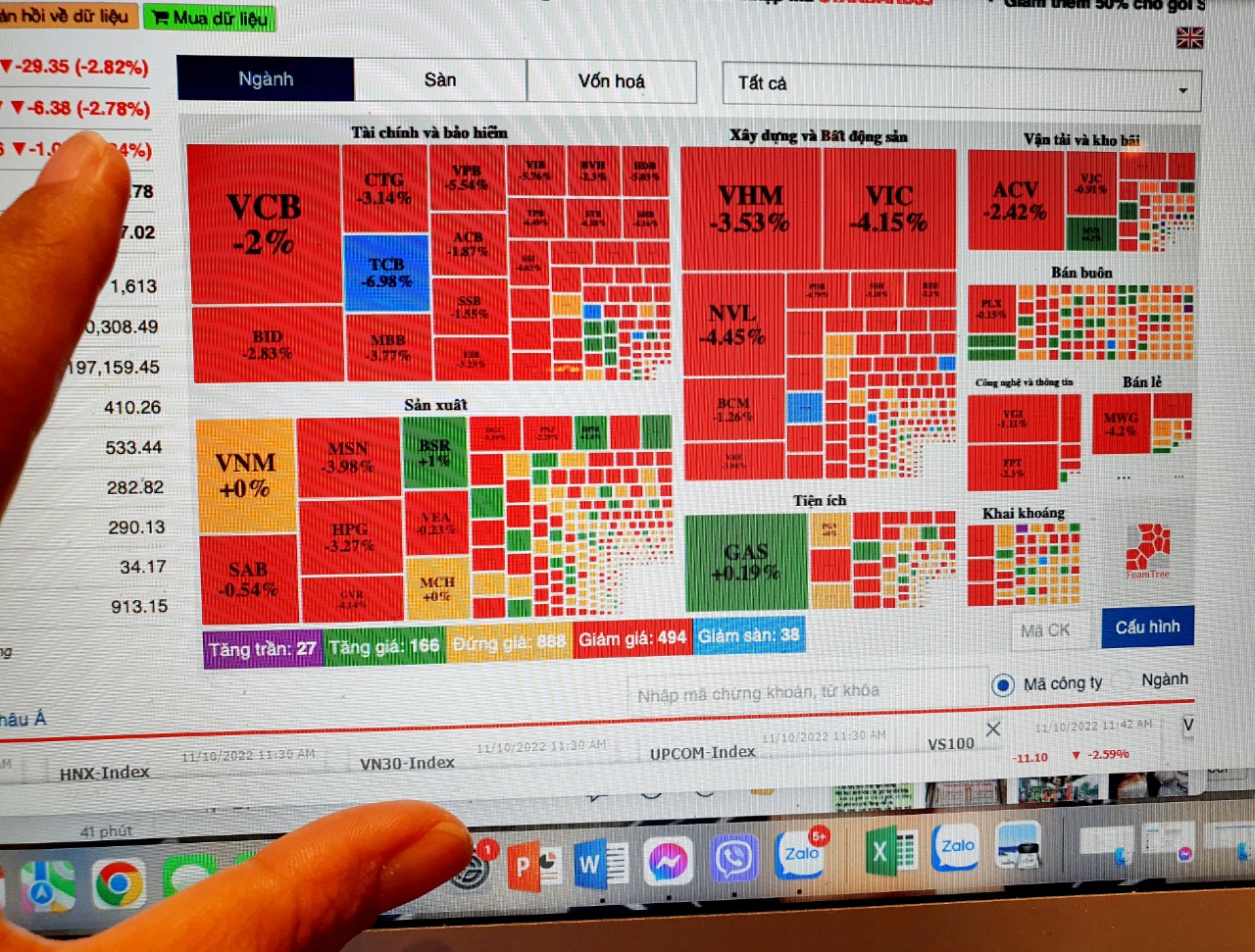 Cổ phiếu hôm nay 11-10: VN-Index rơi thẳng về 1.000 điểm