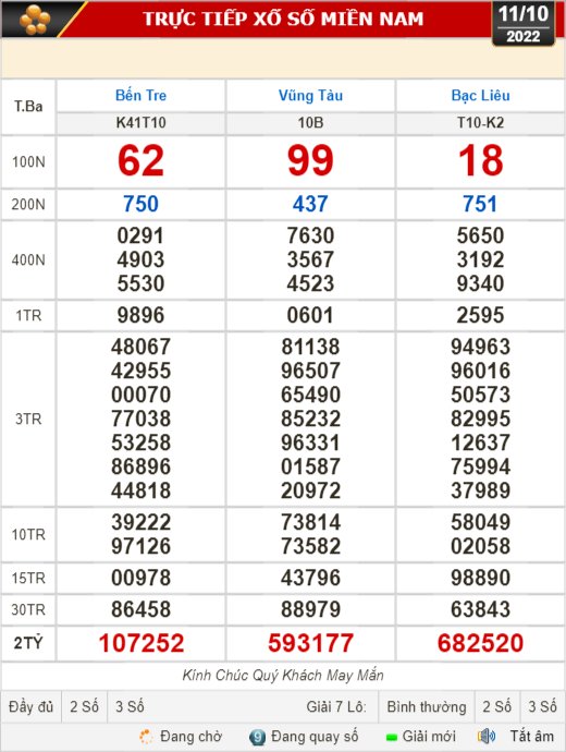 Kết quả xổ số ngày 11-10: Bến Tre, Vũng Tàu, Bạc Liêu, Đắk Lắk, Quảng Nam, Quảng Ninh