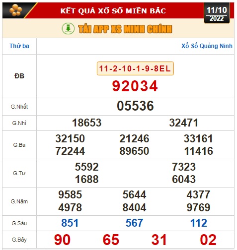 Kết quả xổ số ngày 11-10: Bến Tre, Vũng Tàu, Bạc Liêu, Đắk Lắk, Quảng Nam, Quảng Ninh - Ảnh 3.