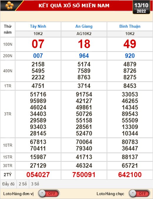 Kết quả xổ số ng&agrave;y 13-10: T&acirc;y Ninh, An Giang, B&igrave;nh Thuận, B&igrave;nh Định, H&agrave; Nội - Ảnh 1.