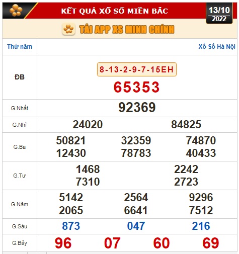 Kết quả xổ số ng&agrave;y 13-10: T&acirc;y Ninh, An Giang, B&igrave;nh Thuận, B&igrave;nh Định, H&agrave; Nội - Ảnh 2.