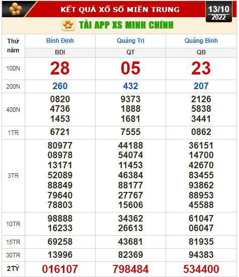 Kết quả xổ số ng&agrave;y 13-10: T&acirc;y Ninh, An Giang, B&igrave;nh Thuận, B&igrave;nh Định, H&agrave; Nội - Ảnh 3.