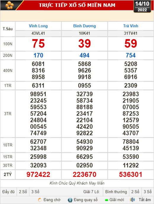 Kết quả xổ số ng&agrave;y 14-10: Vĩnh Long, B&igrave;nh Dương, Tr&agrave; Vinh, Gia Lai, Ninh Thuận, Hải Ph&ograve;ng - Ảnh 1.