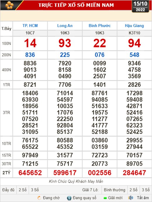 Kết quả xổ số ngày 15-10: TP HCM, Long An, Bình Phước, Hậu Giang, Đà Nẵng, Quảng Ngãi, Đắk Nông, Nam Định