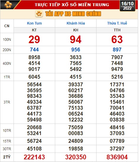 Kết quả xổ số ng&agrave;y 16-10: Tiền Giang, Ki&ecirc;n Giang, Đ&agrave; Lạt, Th&aacute;i B&igrave;nh, Kon Tum, Kh&aacute;nh Ho&agrave;, Thừa Thi&ecirc;n - Huế - Ảnh 3.