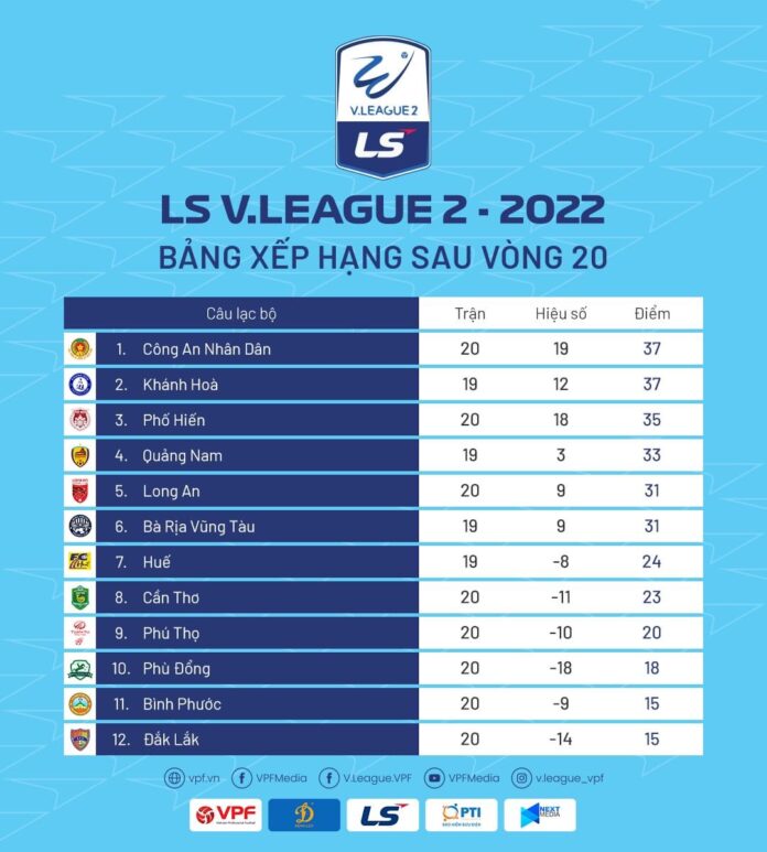 Giải Hạng nhất quốc gia 2022: Kịch t&iacute;nh đua đoạt suất thăng hạng - Ảnh 5.
