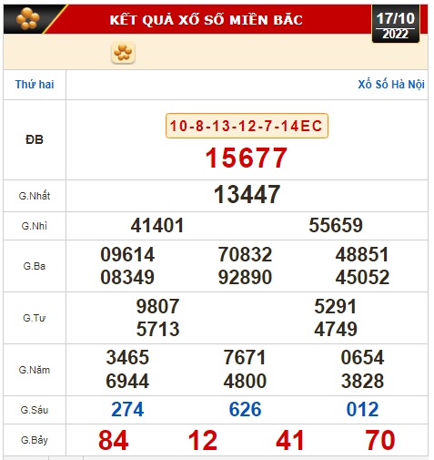 Kết quả xổ số ng&agrave;y 17-10: TP HCM, Đồng Th&aacute;p, C&agrave; Mau, Ph&uacute; Y&ecirc;n, Thừa Thi&ecirc;n - Huế, H&agrave; Nội - Ảnh 2.