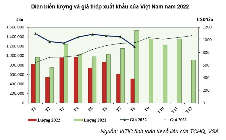 Thép Pomina phản pháo: Dừng lò cao để tập trung thế mạnh là lò điện - Ảnh 1.