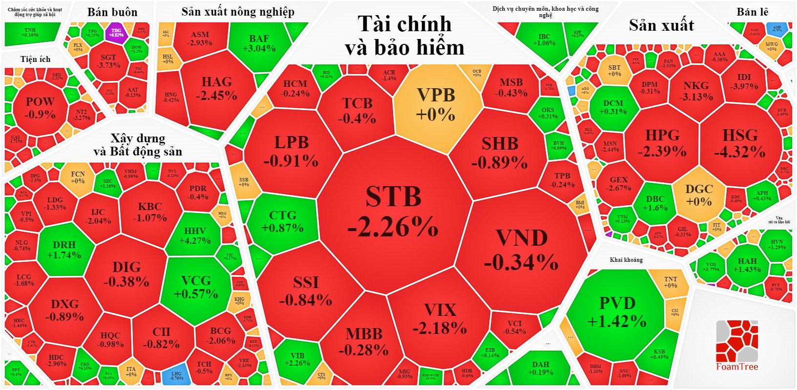 Cổ phiếu h&ocirc;m nay 19-10: VN-Index chỉ mất hơn 3 điểm nhưng nh&agrave; đầu tư k&eacute;m vui  - Ảnh 1.