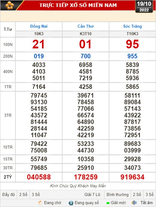 Kết quả xổ số ngày 19-10: Đồng Nai, Cần Thơ, Sóc Trăng, Đà Nẵng, Khánh Hòa, Bắc Ninh