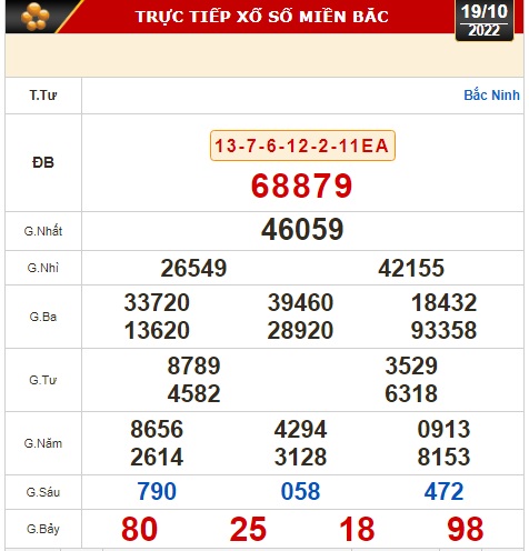 Kết quả xổ số ngày 19-10: Đồng Nai, Cần Thơ, Sóc Trăng, Đà Nẵng, Khánh Hòa, Bắc Ninh - Ảnh 2.