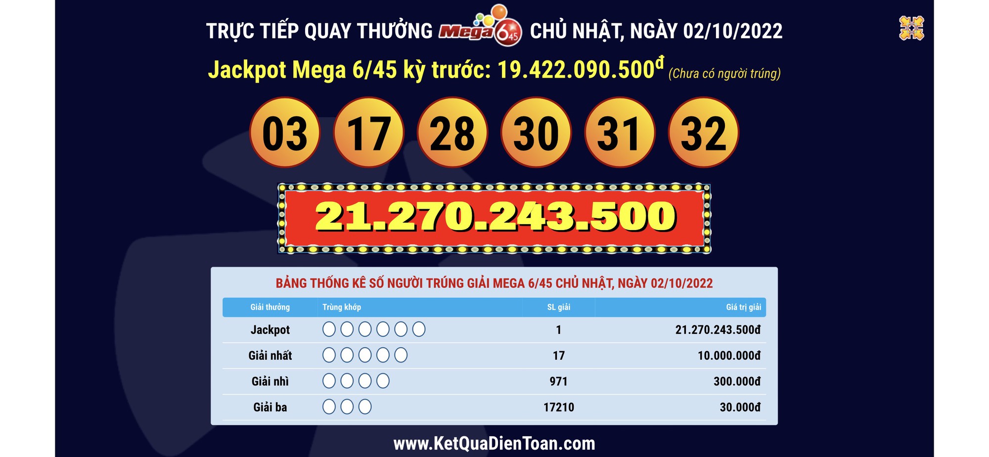 TP HCM lại có vé Vietlott trúng giải độc đắc hàng chục tỉ đồng