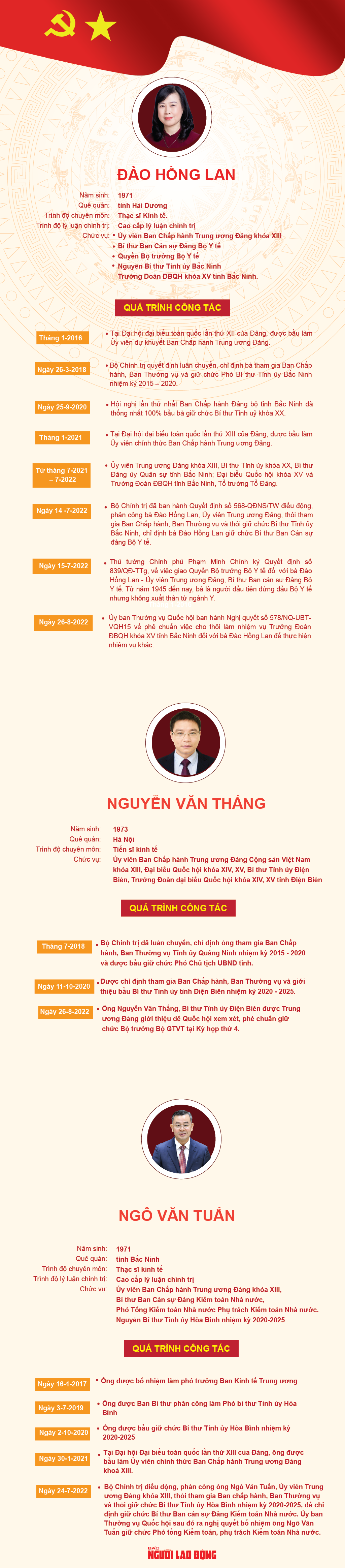 [Infographic] Ba l&atilde;nh đạo mới của Bộ Y tế, Bộ GTVT v&agrave; Kiểm to&aacute;n Nh&agrave; nước - Ảnh 1.