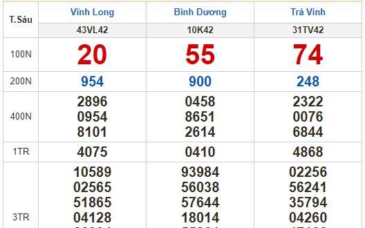 Kết quả xổ số ngày 21-10: Vĩnh Long, Bình Dương, Trà Vinh, Gia Lai, Ninh Thuận, Hải Phòng