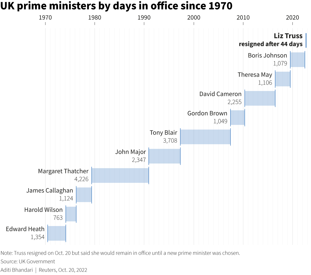 Ông Boris Johnson có thể quay lại làm Thủ tướng Anh - Ảnh 2.