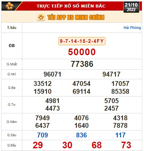 Kết quả xổ số ng&agrave;y 21-10: Vĩnh Long, B&igrave;nh Dương, Tr&agrave; Vinh, Gia Lai, Ninh Thuận, Hải Ph&ograve;ng - Ảnh 2.