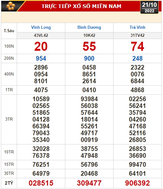 Kết quả xổ số ng&agrave;y 21-10: Vĩnh Long, B&igrave;nh Dương, Tr&agrave; Vinh, Gia Lai, Ninh Thuận, Hải Ph&ograve;ng - Ảnh 1.