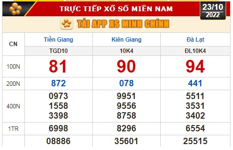 Kết quả xổ số ngày 23-10: Tiền Giang, Kiên Giang, Đà Lạt, Thái Bình, Kon Tum, Khánh Hoà, Thừa Thiên - Huế