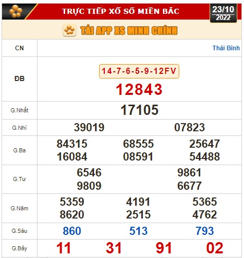 Kết quả xổ số ngày 23-10: Tiền Giang, Kiên Giang, Đà Lạt, Thái Bình, Kon Tum, Khánh Hoà, Thừa Thiên - Huế - Ảnh 2.
