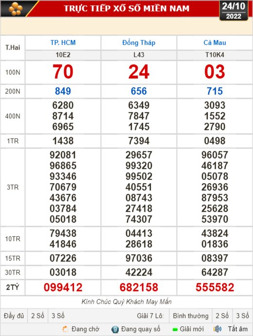 Kết quả xổ số ngày 24-10: TP HCM, Đồng Tháp, Cà Mau, Phú Yên, Thừa Thiên - Huế, Hà Nội - Ảnh 1.