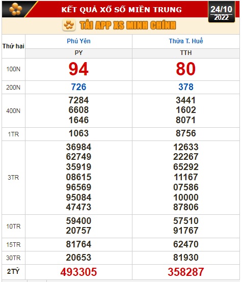 Kết quả xổ số ngày 24-10: TP HCM, Đồng Tháp, Cà Mau, Phú Yên, Thừa Thiên - Huế, Hà Nội - Ảnh 3.