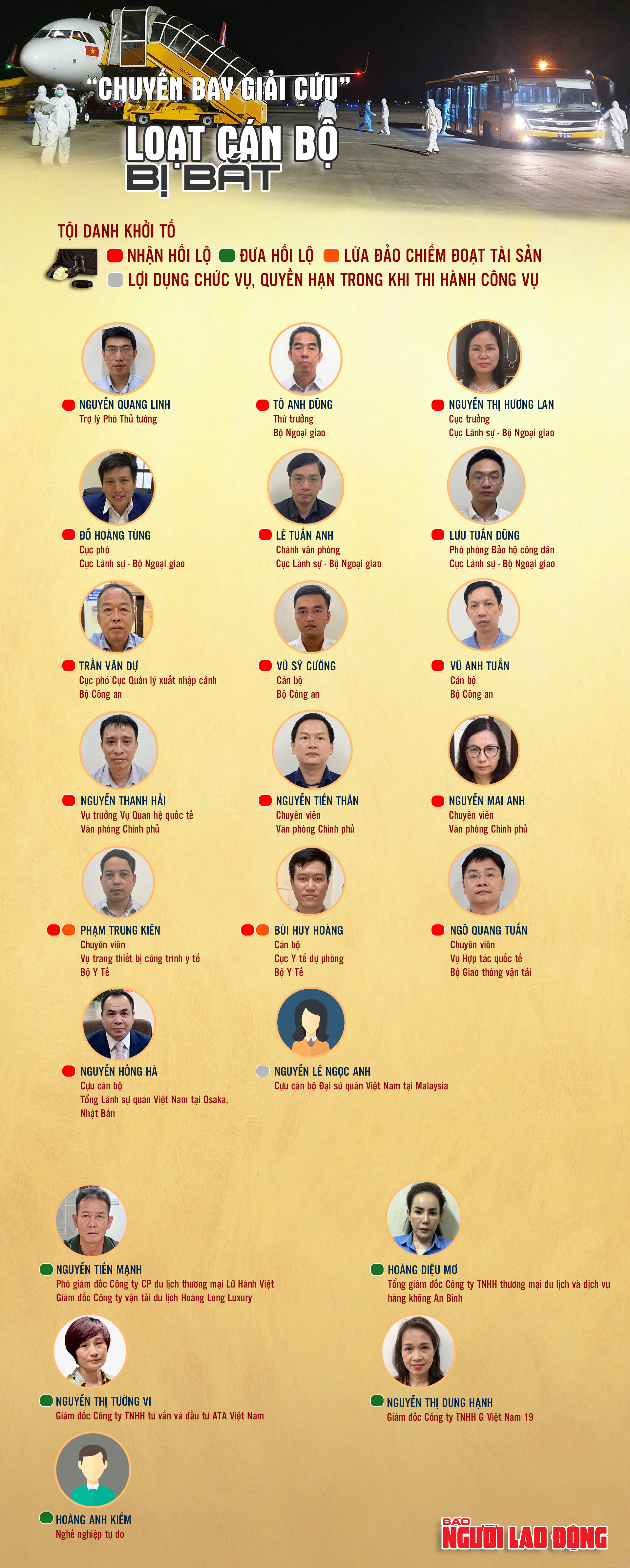 Bộ C&ocirc;ng an lần thứ 2 y&ecirc;u cầu H&agrave; Nội cung cấp th&ocirc;ng tin li&ecirc;n quan c&aacute;c chuyến bay giải cứu - Ảnh 1.