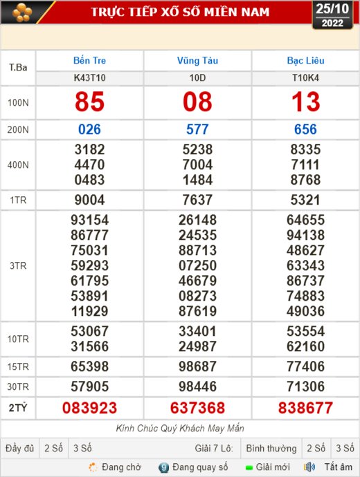 Kết quả xổ số ngày 25-10: Bến Tre, Vũng Tàu, Bạc Liêu, Đắk Lắk, Quảng Nam, Quảng Ninh