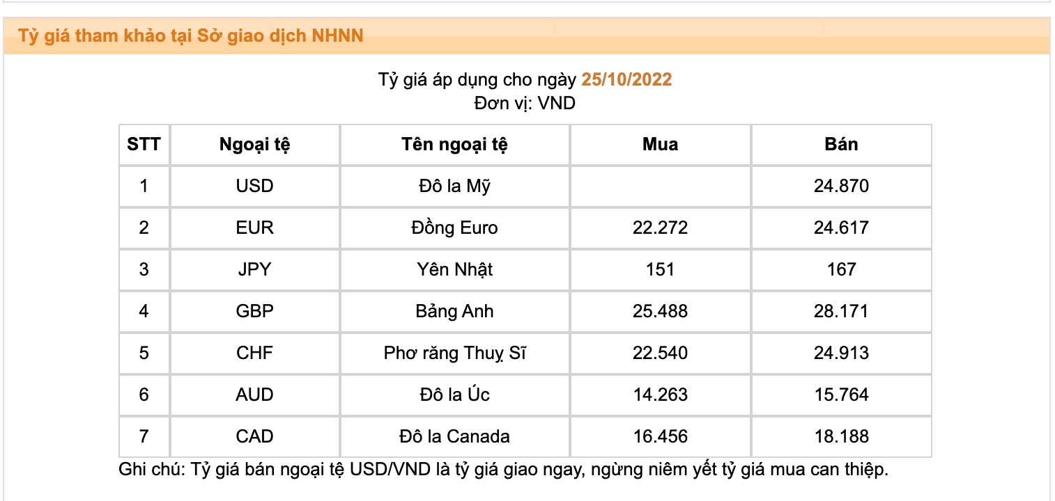 Gi&aacute; USD chưa dừng đ&agrave; tăng - Ảnh 1.