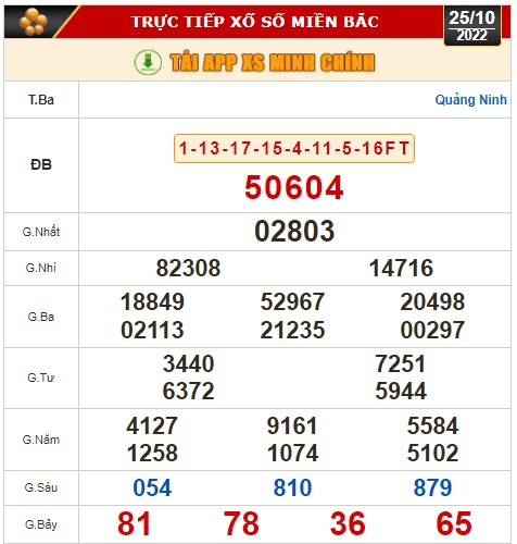 Kết quả xổ số ng&agrave;y 25-10: Bến Tre, Vũng T&agrave;u, Bạc Li&ecirc;u, Đắk Lắk, Quảng Nam, Quảng Ninh - Ảnh 2.