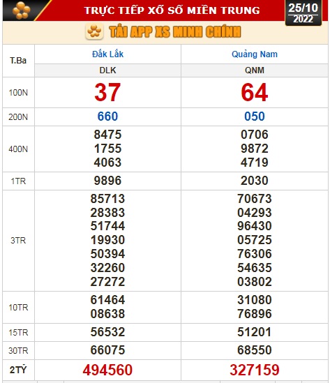 Kết quả xổ số ng&agrave;y 25-10: Bến Tre, Vũng T&agrave;u, Bạc Li&ecirc;u, Đắk Lắk, Quảng Nam, Quảng Ninh - Ảnh 3.