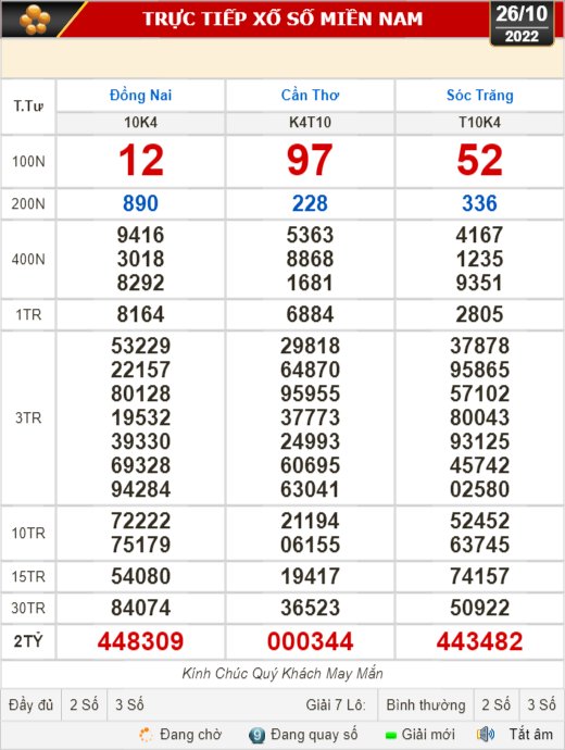 Kết quả xổ số ngày 26-10: Đồng Nai, Cần Thơ, Sóc Trăng, Đà Nẵng, Khánh Hòa, Bắc Ninh - Ảnh 1.