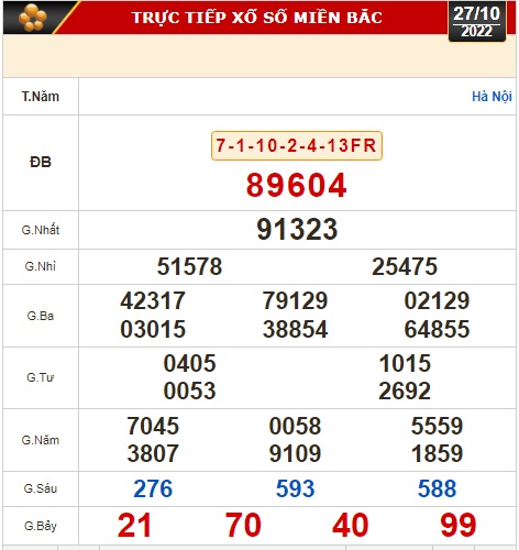 Kết quả xổ số ngày 27-10: Tây Ninh, An Giang, Bình Thuận, Bình Định, Hà Nội - Ảnh 2.