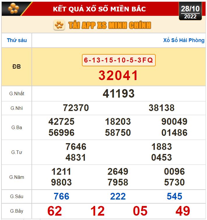 Kết quả xổ số ngày 28-10: Vĩnh Long, Bình Dương, Trà Vinh, Gia Lai, Ninh Thuận, Hải Phòng - Ảnh 2.