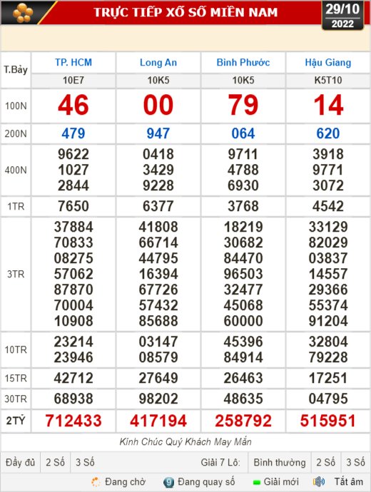 Kết quả xổ số ng&agrave;y 29-10: TP HCM, Long An, B&igrave;nh Phước, Hậu Giang, Đ&agrave; Nẵng, Quảng Ng&atilde;i, Đắk N&ocirc;ng, Nam Định - Ảnh 1.