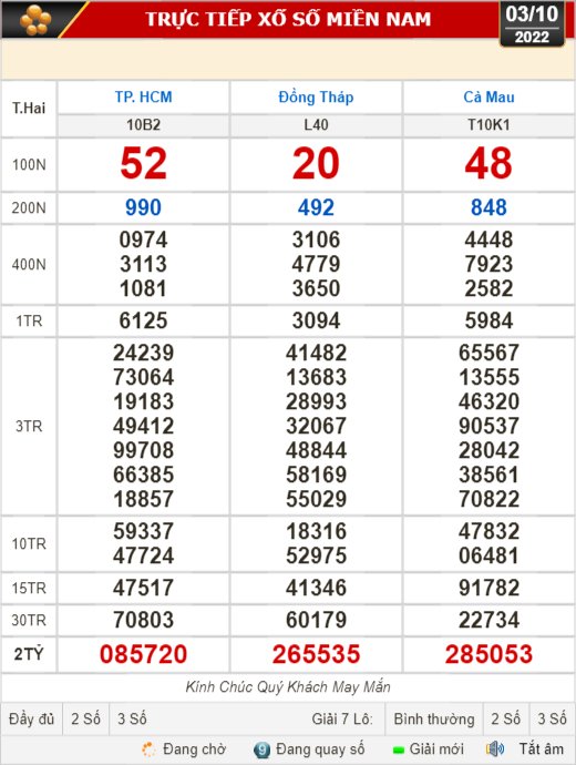 Kết quả xổ số ngày 3-10: TP HCM, Đồng Tháp, Cà Mau, Phú Yên, Thừa Thiên - Huế, Hà Nội